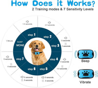 Anti Bark Collar Stop Dog Barking Sound Vibration S-M-L Adjustable Rechargeable