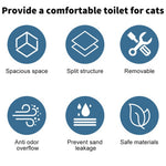 Grey Large Cat Litter Box Cat Pan Drawer Anti-Splashing Cat Potty Tray Cleaning